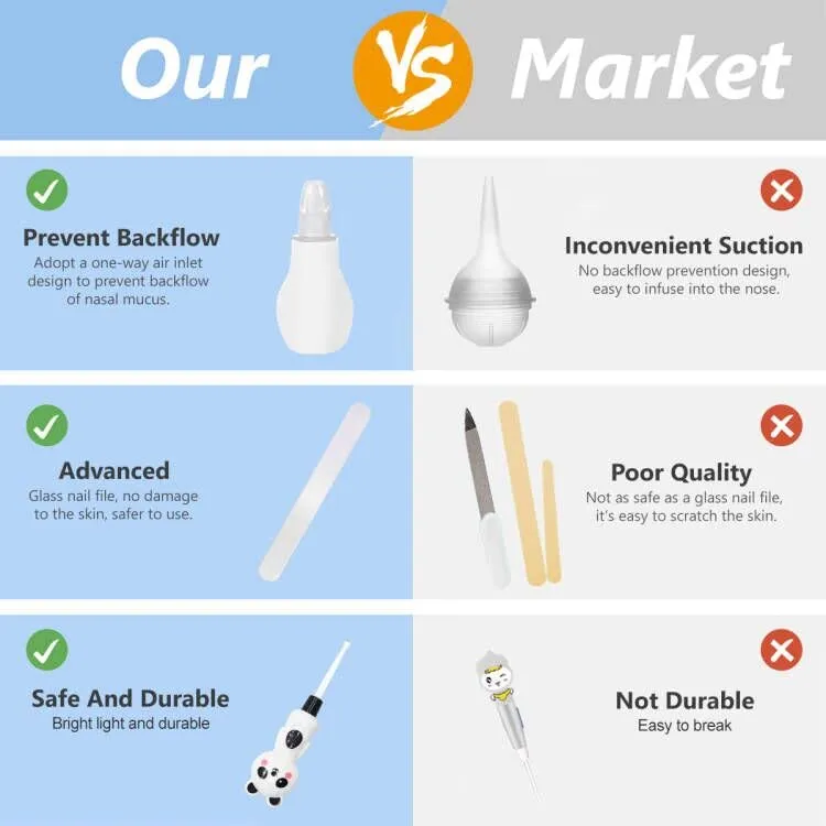 Baby Grooming Kit, 15 in 1 Portable Baby Safety Care Set with 01 Hair Brush Comb Nail Clipper Nasal Aspirator etc for Nursery Newborn Infant Girl Boys Keep Clean(White) White