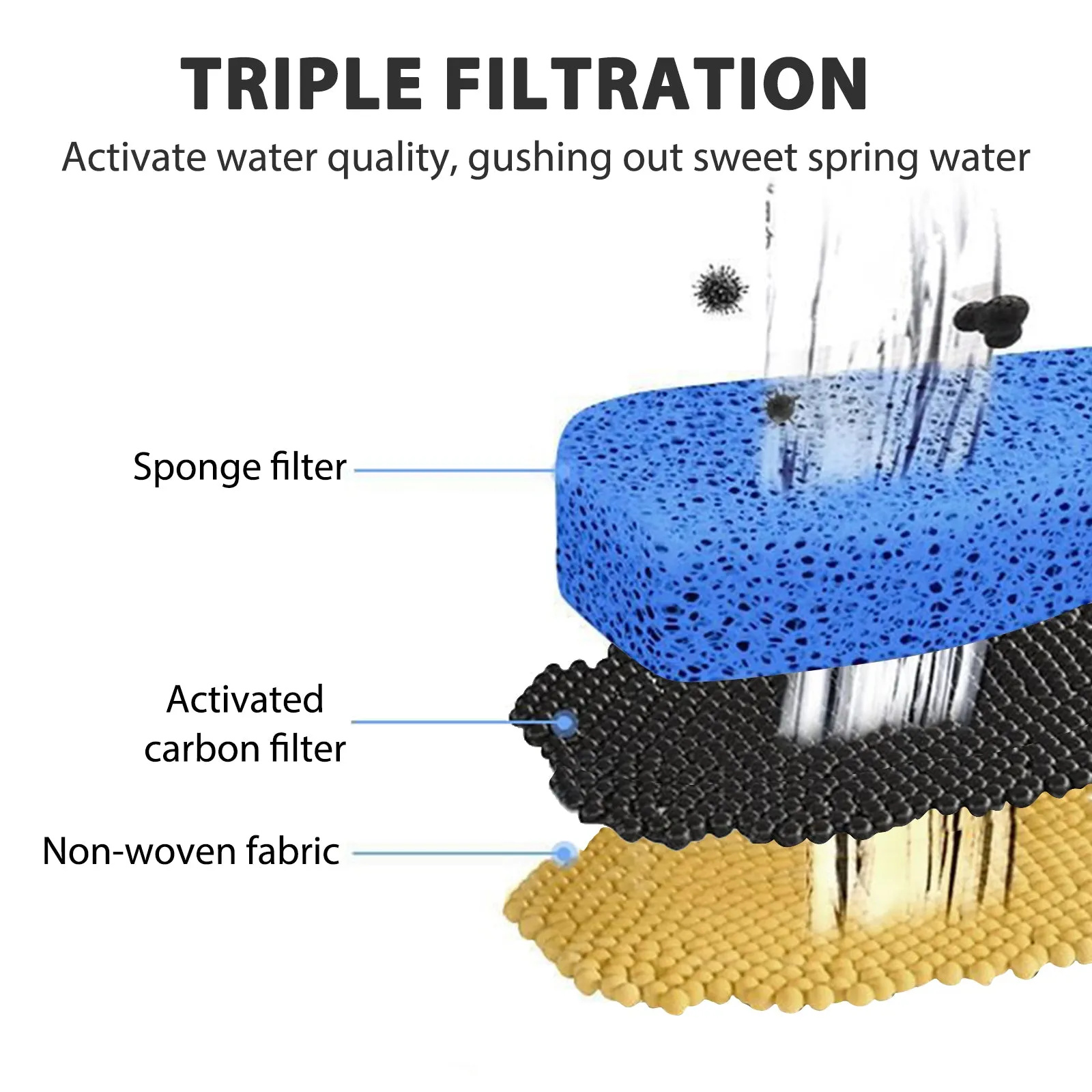 Large Capacity Automatic Pet Water Fountain - 68 fl oz