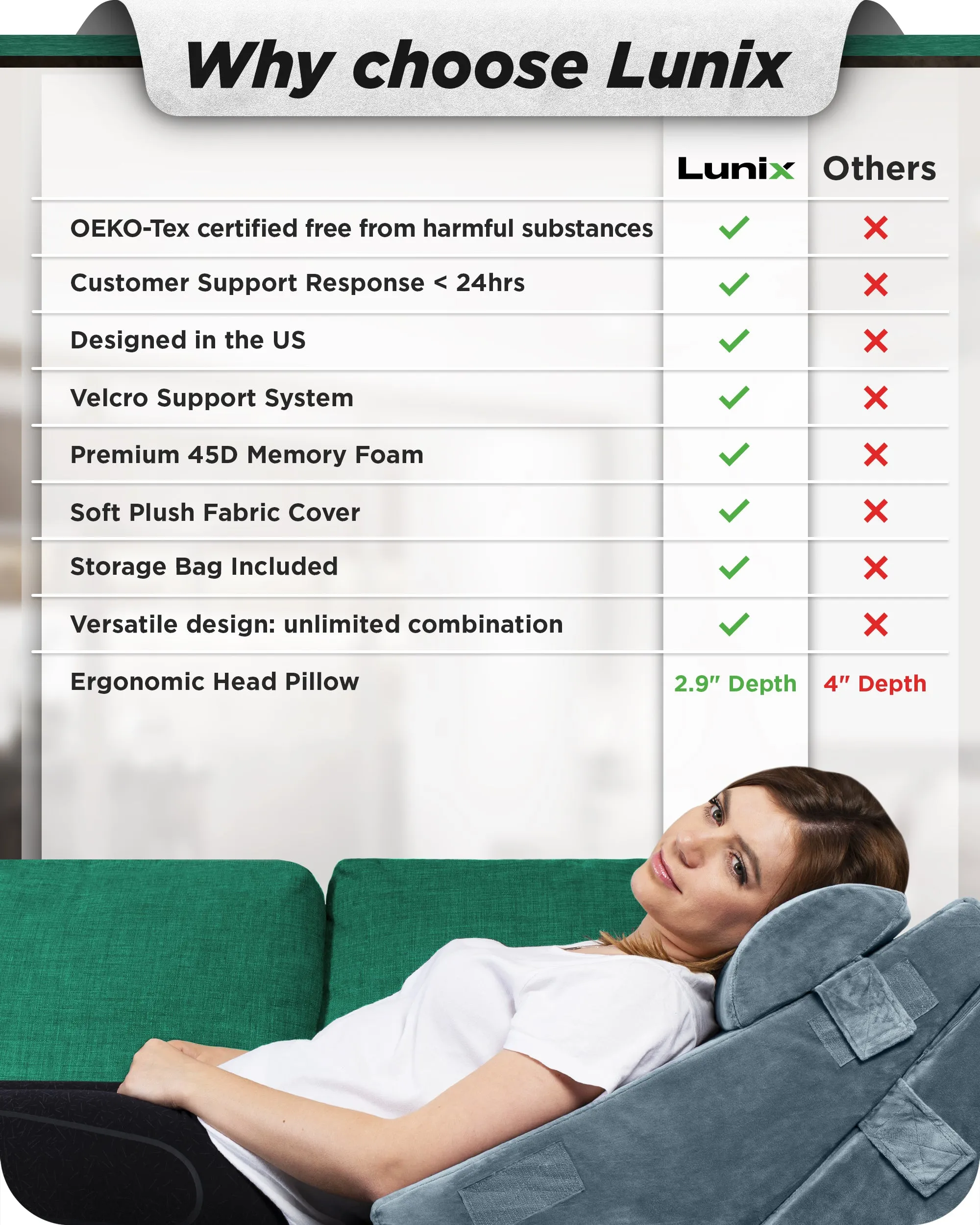 LX6 3pcs Orthopedic Bed Wedge Pillow System, with Hot Cold Pack Navy