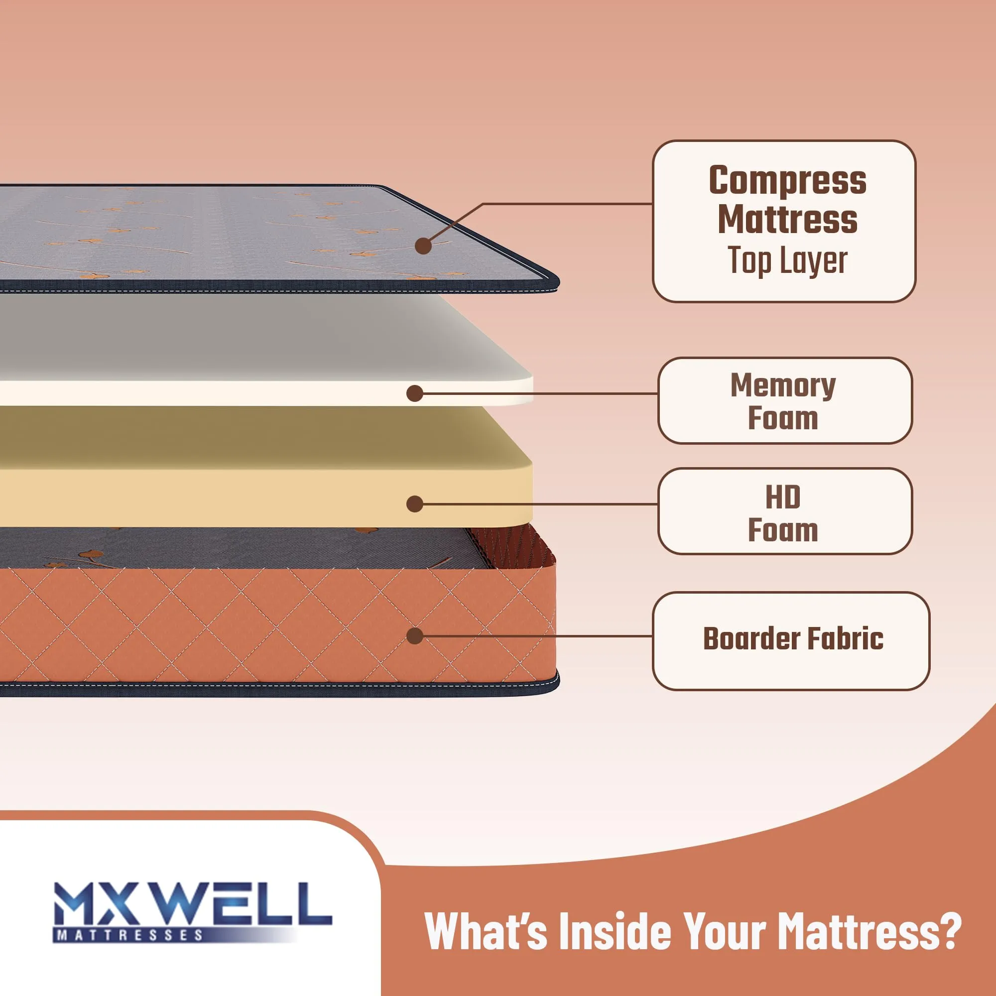 MXWELL Siesta Compress Orthoplus Memory Foam 6 inch Single High Density (HD) Foam Mattress (L x W: 78 inch x 36 inch)
