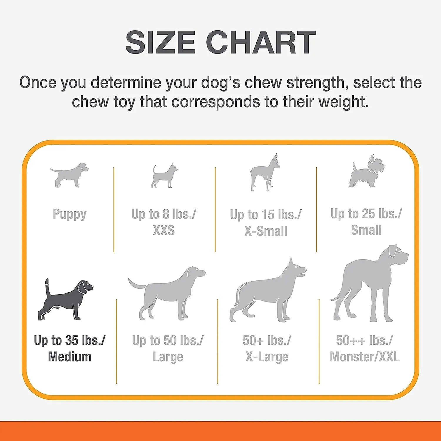 Nylabone Original Wishbone Power Chew Toy for Dogs, Dog Toys for Aggressive Chewers, Original Flavor, Medium - Up to 35 lbs, 1 Count
