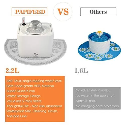 PAPIFEED Cat Water Fountain, Automatic Pet Water Dispenser, 2.2L Super Quiet Healthy Drinking Bowl with Visible Water Level, 5 Filters, USB Pump, Waterproof Mat and Brush for Cats Dogs [Upgraded 2019]