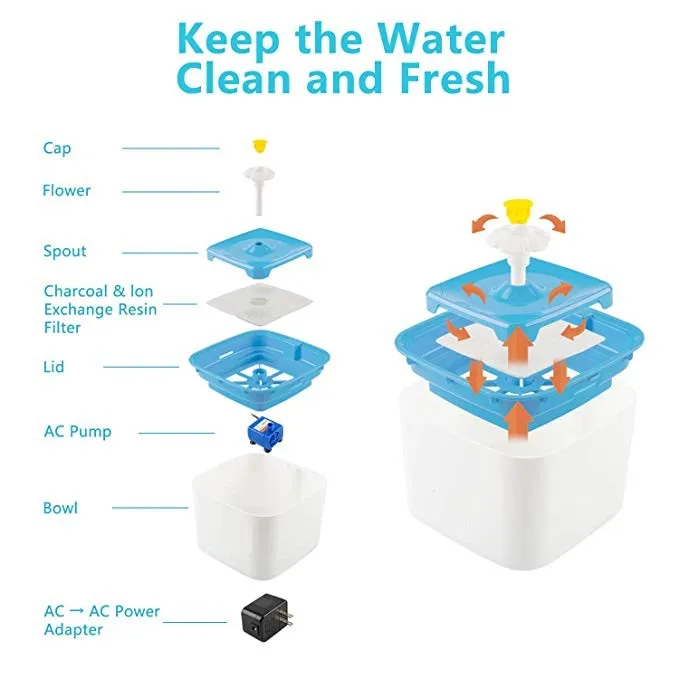 Pet Automatic Water Fountain Dispenser Cats & Dogs waterer
