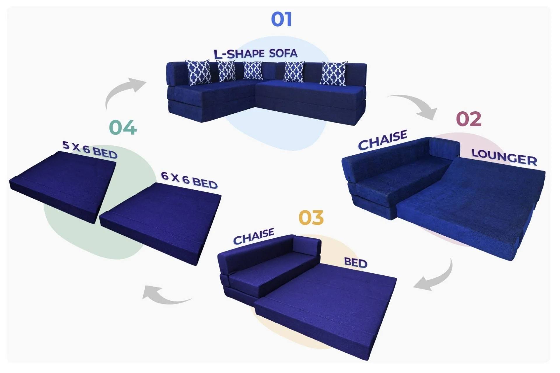 Uberlyfe L Shaped Sofa Bed, Dotted Blue | 5 Seater | 5 Semicircle Cushion