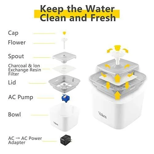 Veken Pet Fountain, 84oz/2.5L Automatic Cat Water Fountain Dog Water Dispenser with 3 Replacement Filters & 1 Silicone Mat for Cats, Dogs, Multiple Pets, Grey